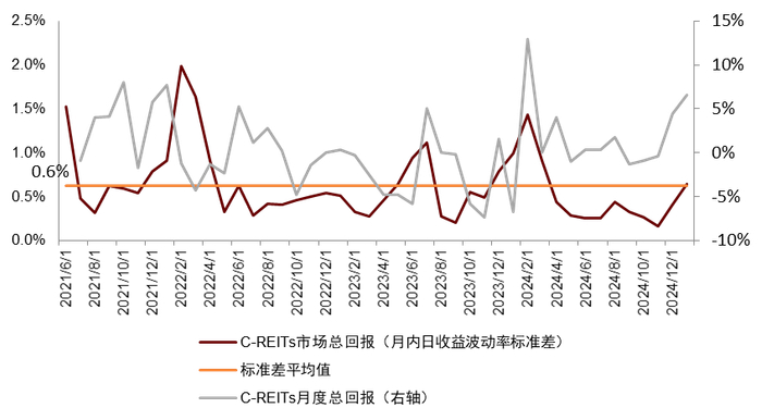 注：数据截至2025年1月27日 资料来源：Wind，中金公司研究部