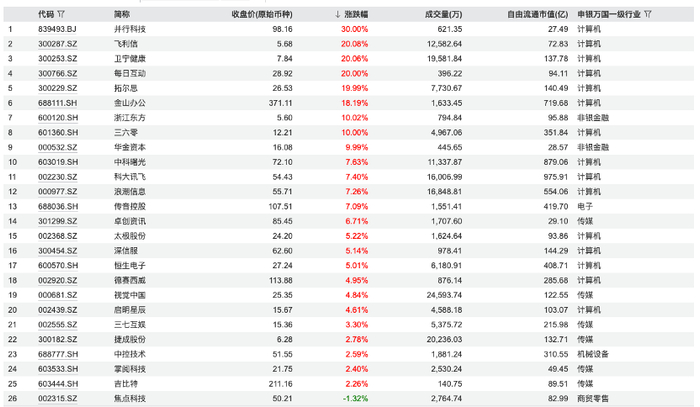 来源：Wind，数据截止2025年2月5日