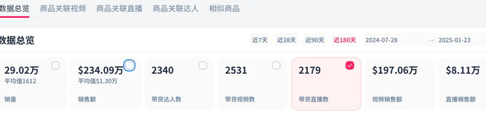 数据来源：FastMoss