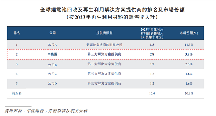 图源：金晟新能源招股说明书
