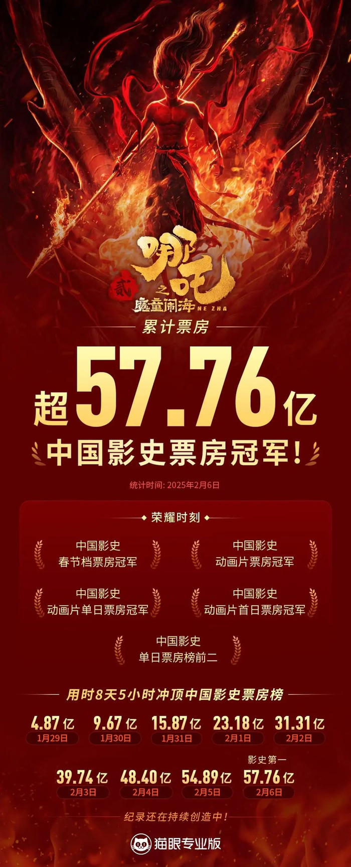 图片来源：猫眼专业版