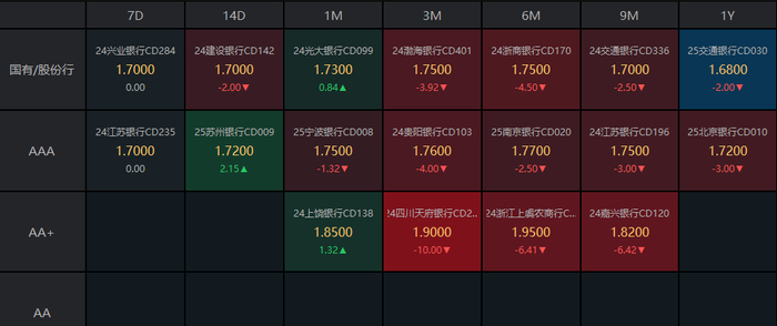 （数据来源：Choice，财联社整理）