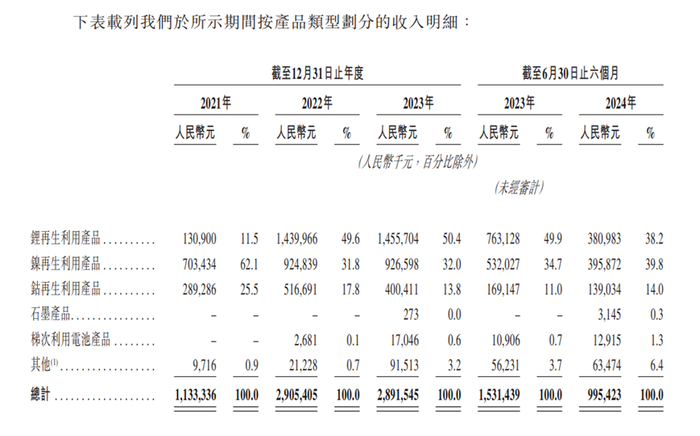 图源：金晟新能源招股说明书