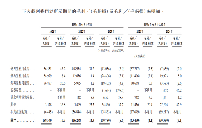 图源：金晟新能源招股说明书