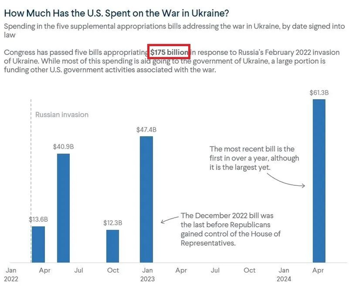 美国外交关系协会官网图表