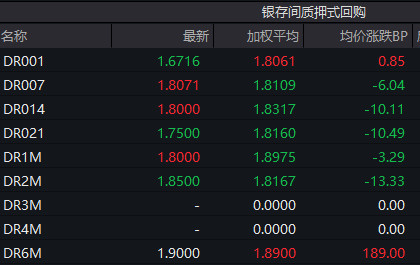 （数据来源：WIND，财联社整理）