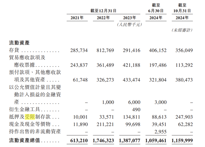 图源：金晟新能源招股说明书