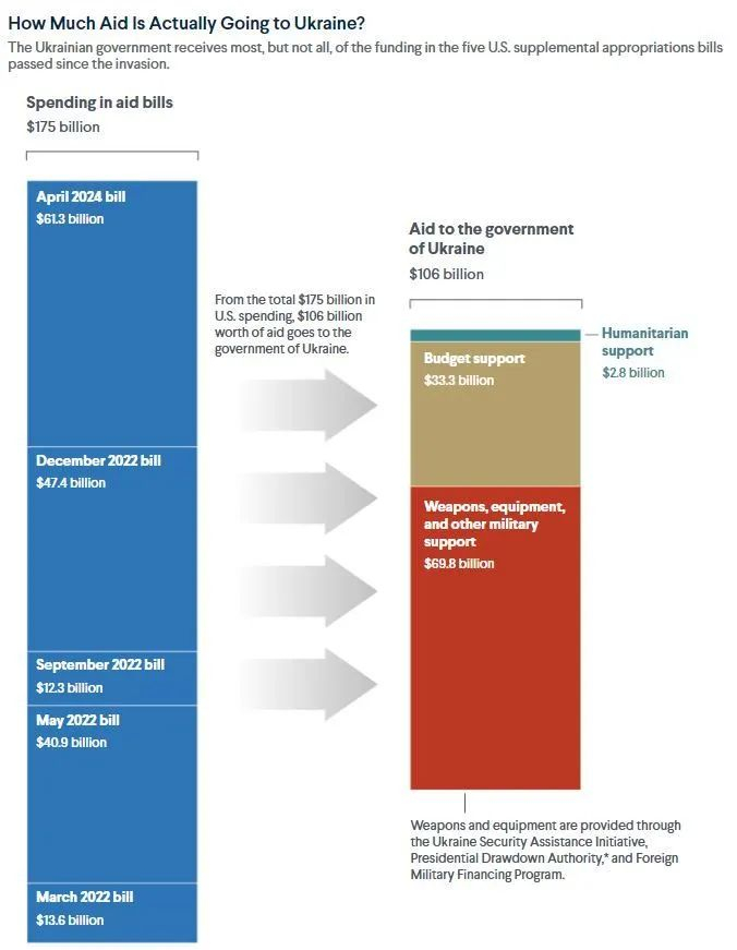 美国外交关系协会官网图表