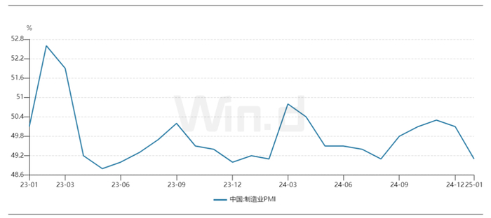 数据来源：WIND、财达证券