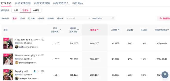 数据来源：FastMoss