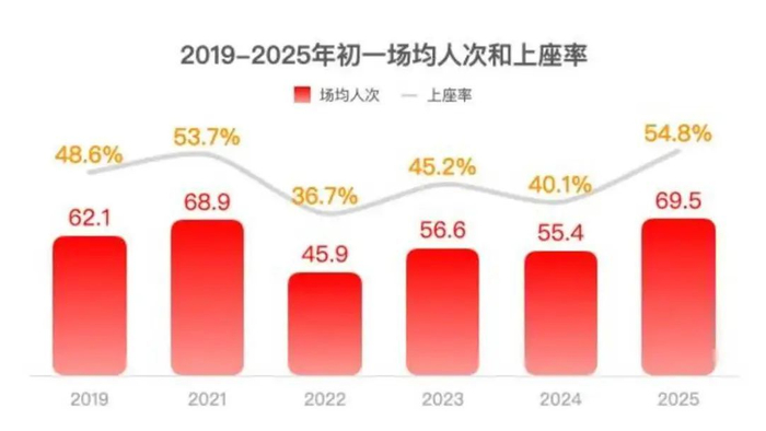 图片来源：猫眼专业版