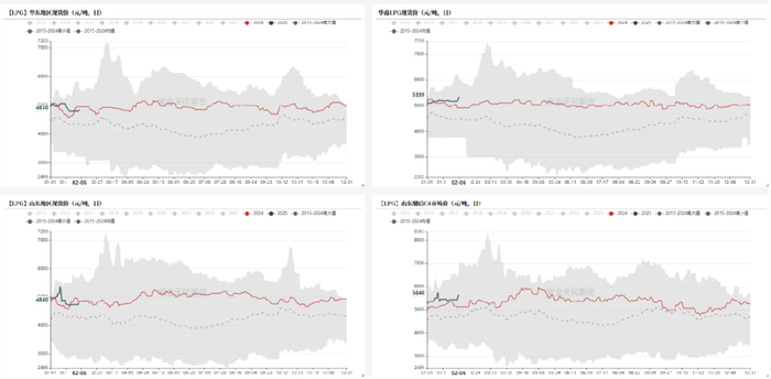 数据来源：钢联、紫金天风期货