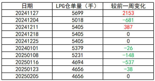 数据来源：大商所官网、钢联、紫金天风期货