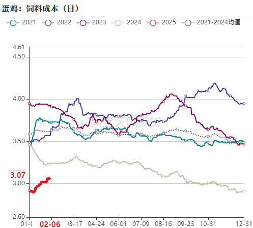 数据来源：紫金天风期货研究所