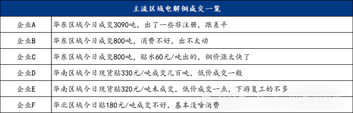 数据来源：Mysteel