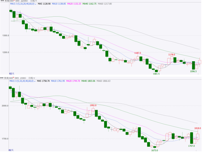 数据来源：文华财经