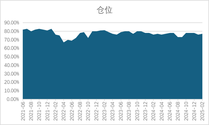 资料来源：排排网评级研究中心