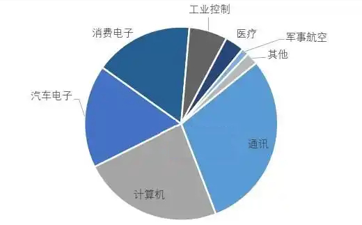 数据来源：普华有策咨询