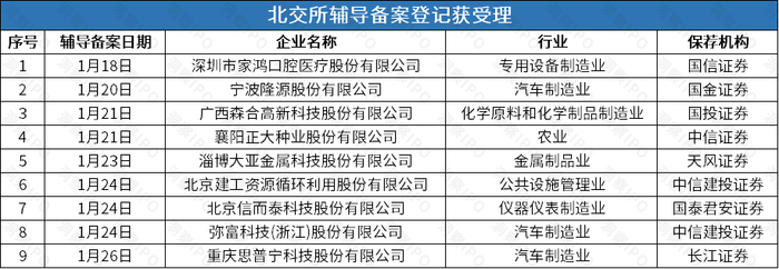 数据来源：公开信息；图表制作：洞察IPO