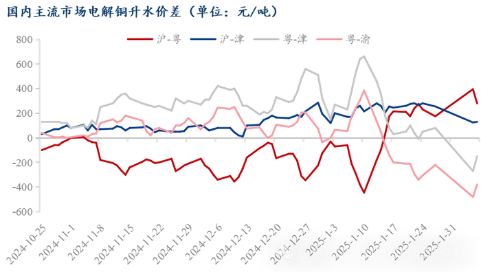 数据来源：Mysteel