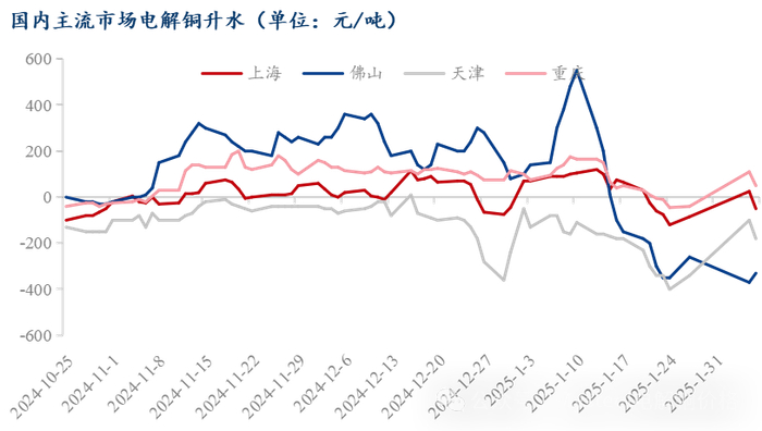 数据来源：Mysteel