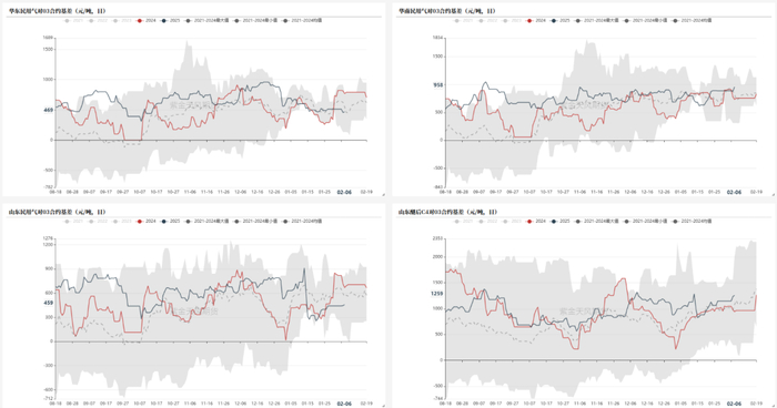 数据来源：钢联，紫金天风期货