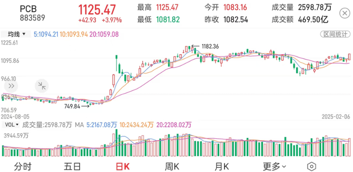 数据来源：财达股市通