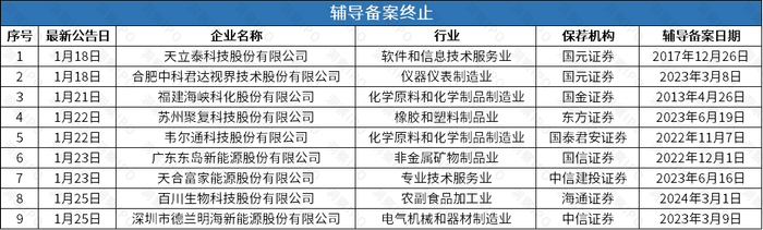 数据来源：公开信息；图表制作：洞察IPO