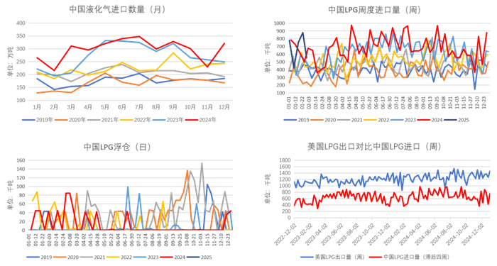 数据来源：钢联，Kpler、紫金天风期货