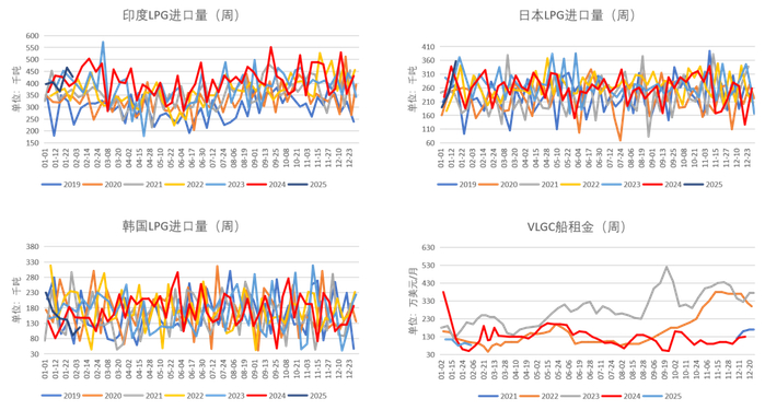 数据来源：Kpler、同花顺、紫金天风期货