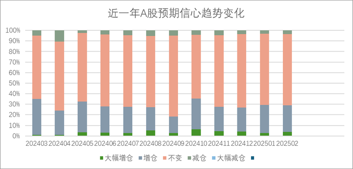 资料来源：排排网评级研究中心