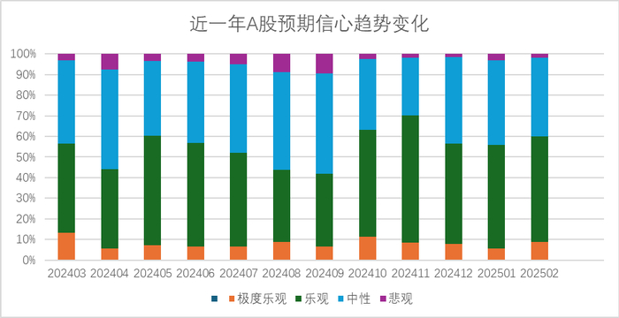 资料来源：排排网评级研究中心