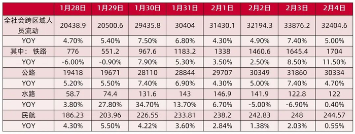 资料来源：交通运输部，山西证券研究所