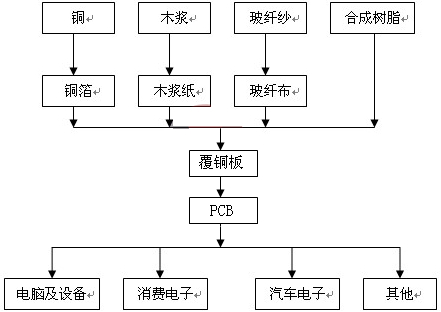 数据来源：中国产业信息网，财达证券