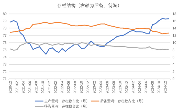 数据来源：紫金天风期货研究所