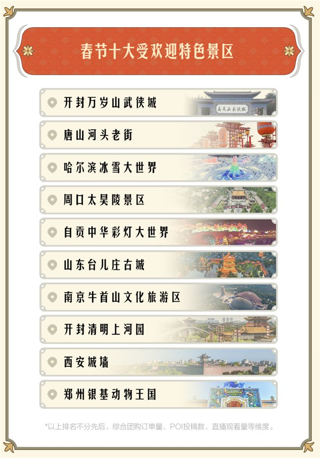 数据来源:抖音生活服务春节消费报告