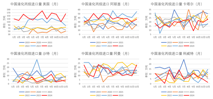 数据来源：钢联、紫金天风期货