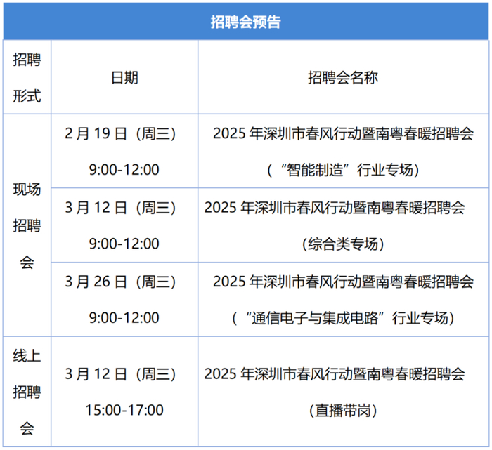 （部分招聘会安排。图源：深圳人社）