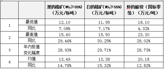 资料来源：铁合金网，五矿经研院