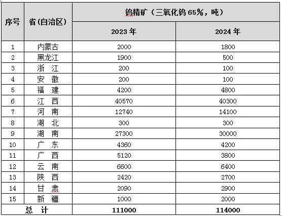 资料来源：自然资源部