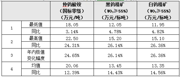 资料来源：铁合金网，五矿经研院