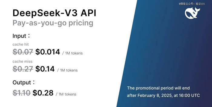来源：DeepSeek Platform