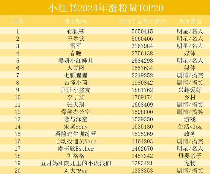 数据来源：卡思数据