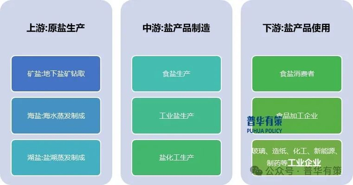 资料来源：普华有策