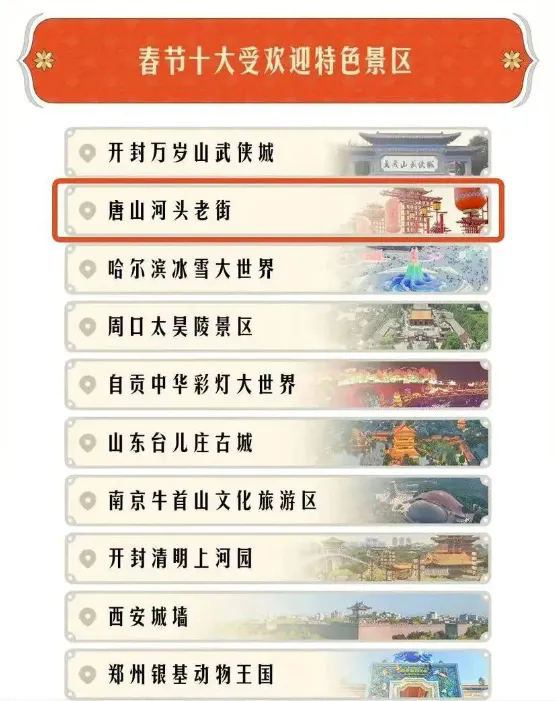 图片截取自抖音《2025年春节消费数据报告》