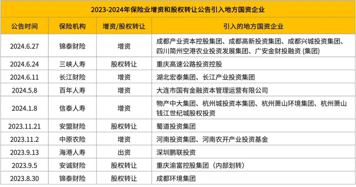 （数据来源：国家金融监督管理总局、各公司官网）