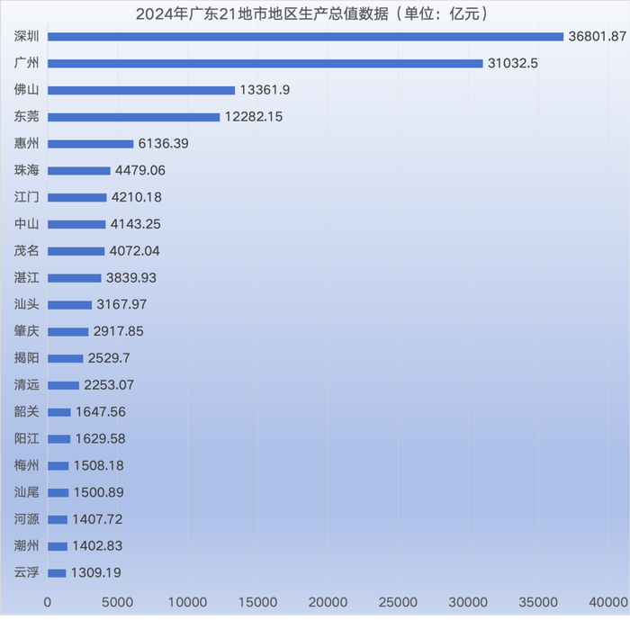 图片来源：广东发布