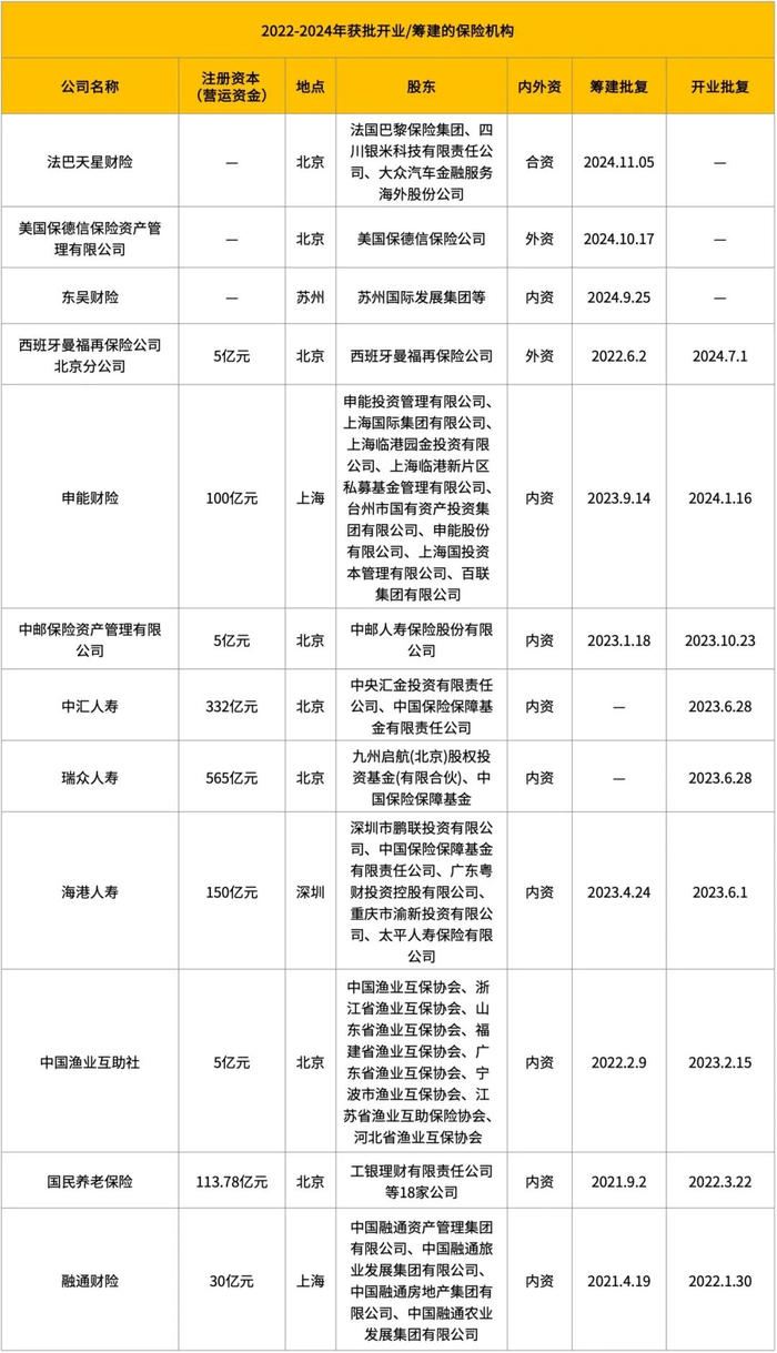 （数据来源：国家金融监督管理总局、各公司官方网站）