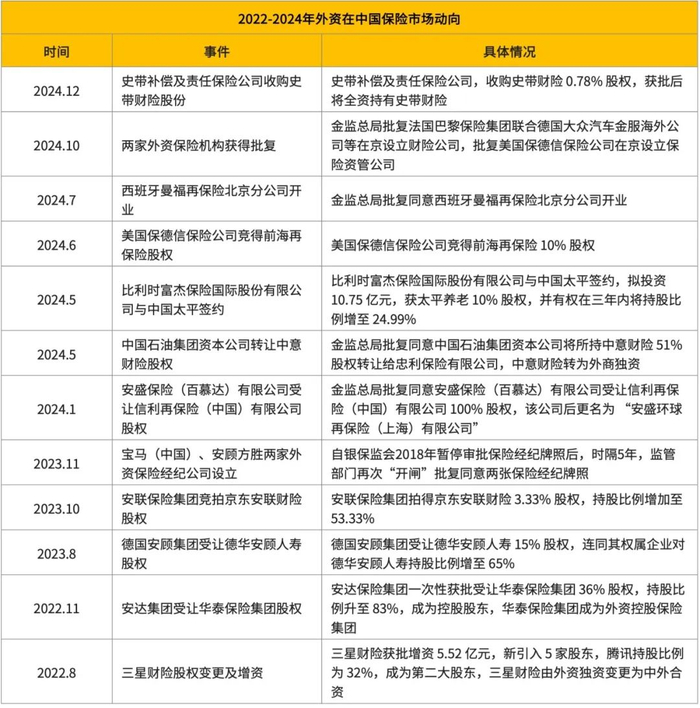 （数据来源：国家金融监督管理总局、各公司官网、官方新闻资料等）