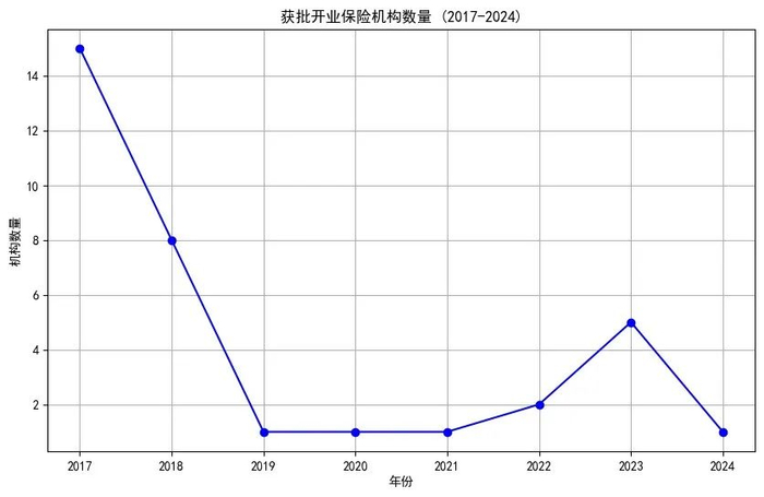 （数据来源：国家金融监督管理总局）